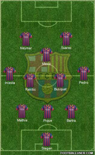 F.C. Barcelona Formation 2014