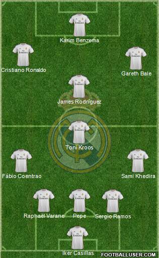 Real Madrid C.F. Formation 2014