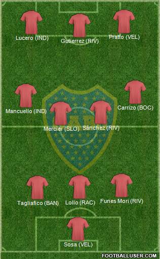 Boca Juniors Formation 2014