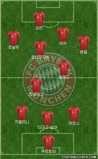FC Bayern München Formation 2014