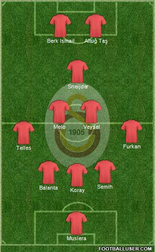 Galatasaray SK Formation 2014