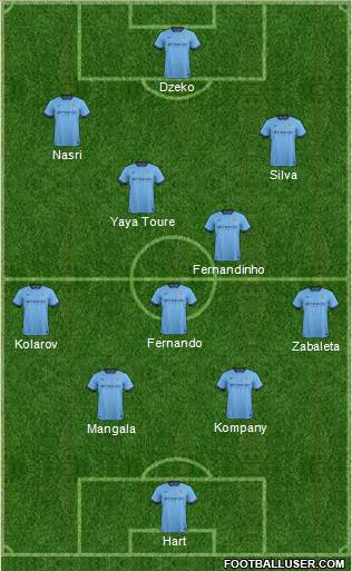 Manchester City Formation 2014