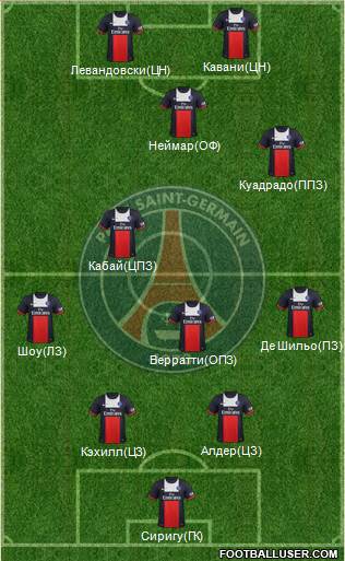 Paris Saint-Germain Formation 2014