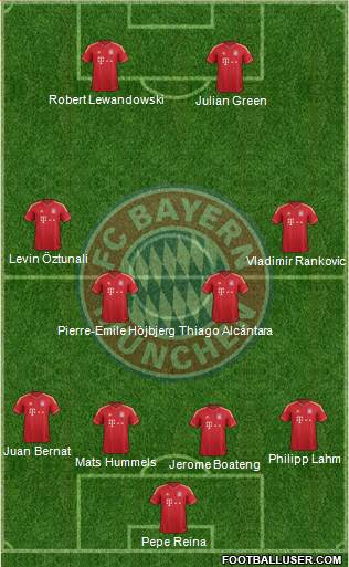 FC Bayern München Formation 2014