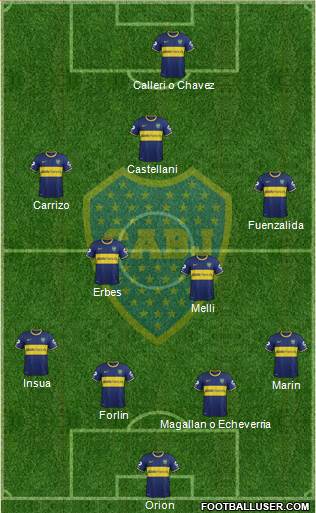 Boca Juniors Formation 2014