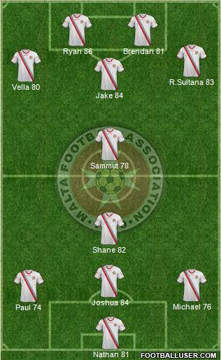 Malta Formation 2014