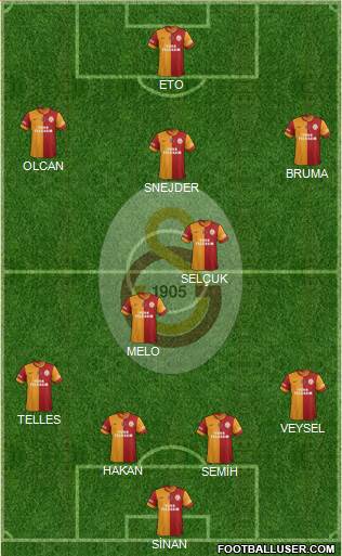 Galatasaray SK Formation 2014