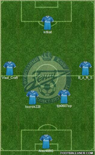 Zenit St. Petersburg Formation 2014