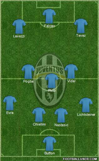 Juventus Formation 2014