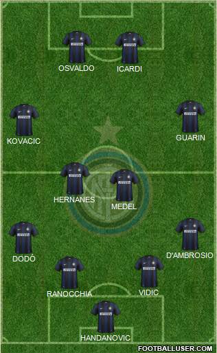 F.C. Internazionale Formation 2014