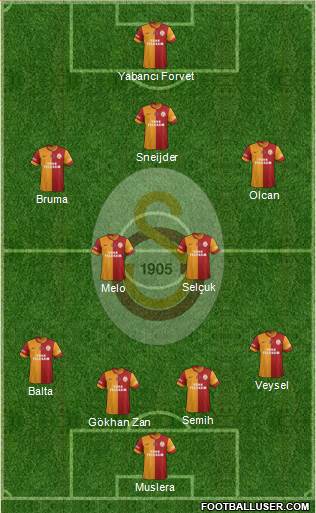 Galatasaray SK Formation 2014