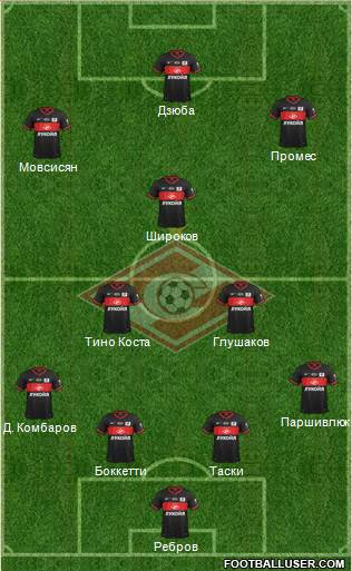 Spartak Moscow Formation 2014