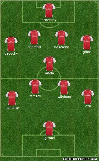 Arsenal Formation 2014