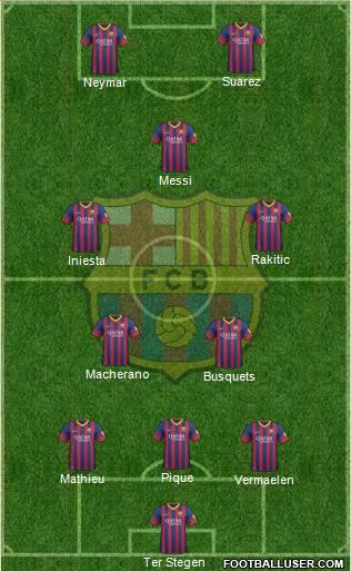 F.C. Barcelona Formation 2014