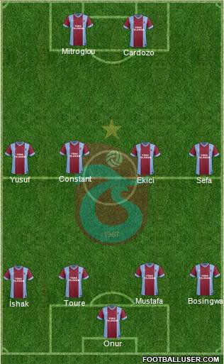Trabzonspor Formation 2014