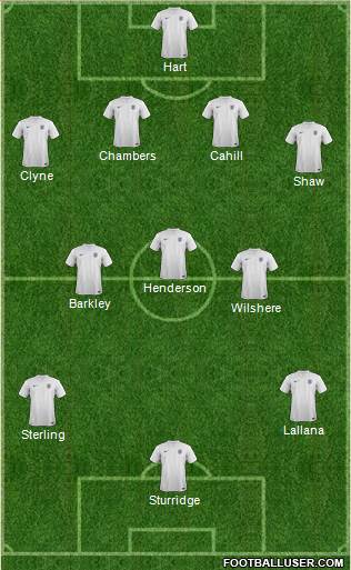 England Formation 2014