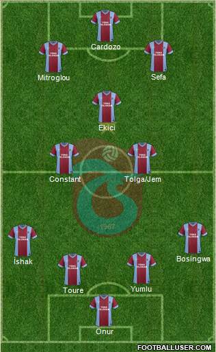 Trabzonspor Formation 2014