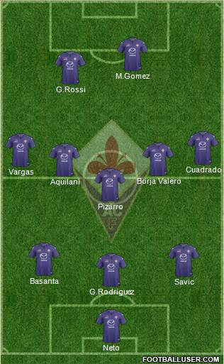 Fiorentina Formation 2014
