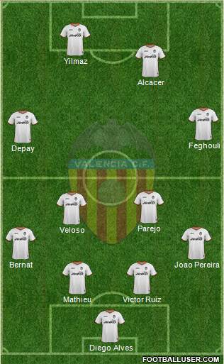 Valencia C.F., S.A.D. Formation 2014