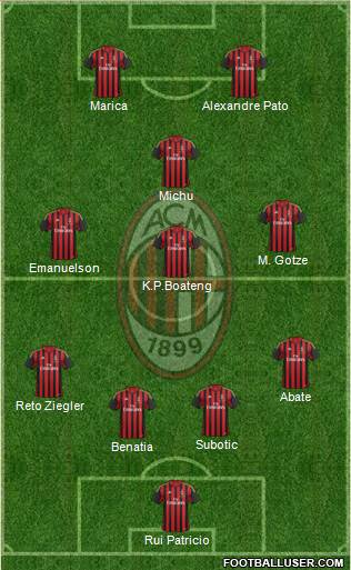 A.C. Milan Formation 2014