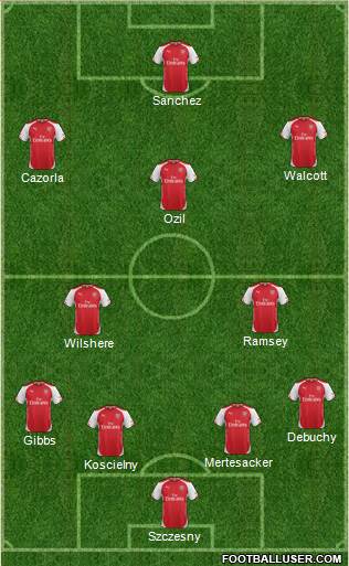Arsenal Formation 2014