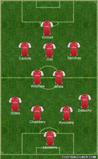 Arsenal Formation 2014