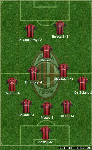 A.C. Milan Formation 2014