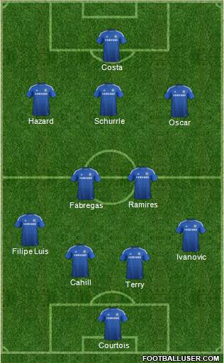 Chelsea Formation 2014