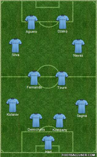 Manchester City Formation 2014