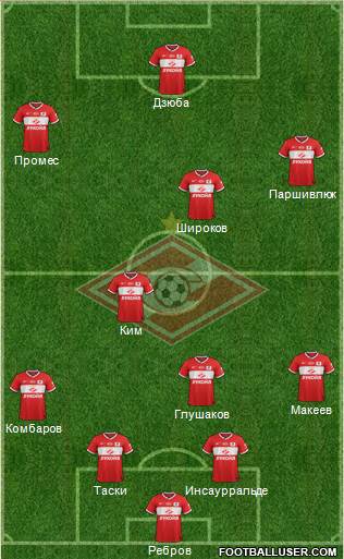 Spartak Moscow Formation 2014