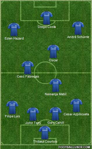 Chelsea Formation 2014