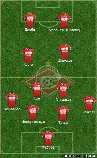 Spartak Moscow Formation 2014