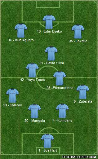 Manchester City Formation 2014