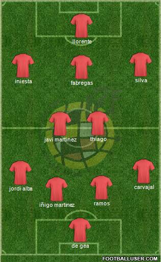 Spain Formation 2014