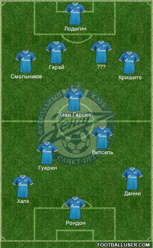 Zenit St. Petersburg Formation 2014