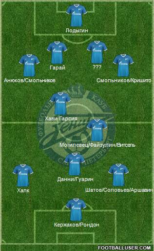 Zenit St. Petersburg Formation 2014