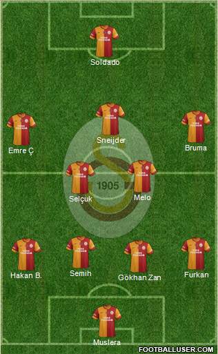 Galatasaray SK Formation 2014
