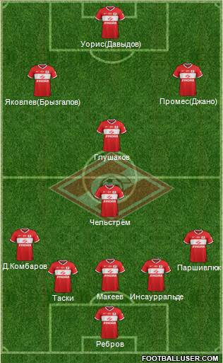 Spartak Moscow Formation 2014