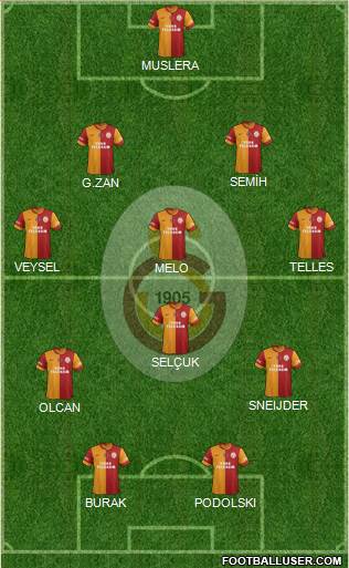 Galatasaray SK Formation 2014