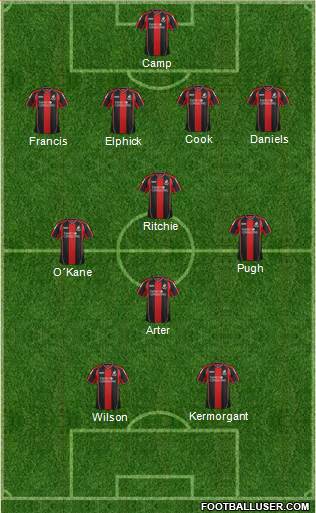 AFC Bournemouth Formation 2014