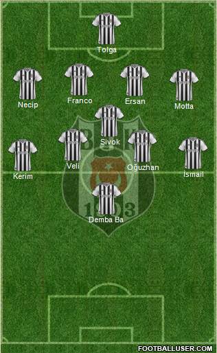Besiktas JK Formation 2014
