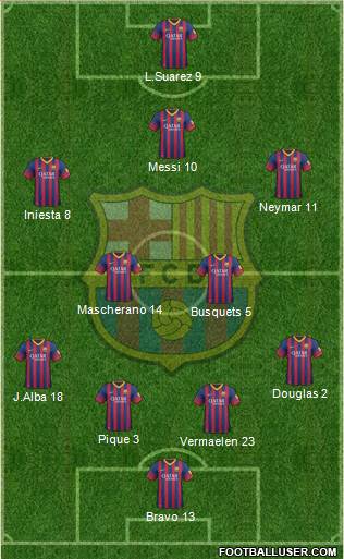 F.C. Barcelona Formation 2014