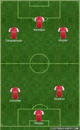Arsenal Formation 2014