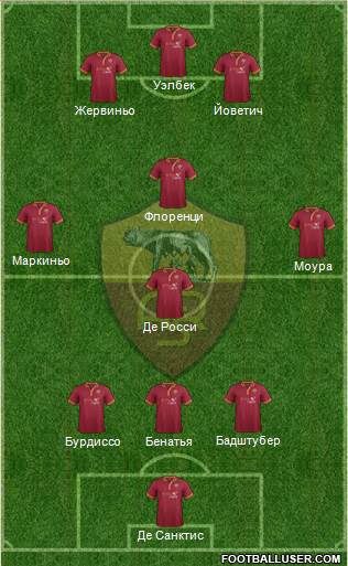 AS Roma Formation 2014