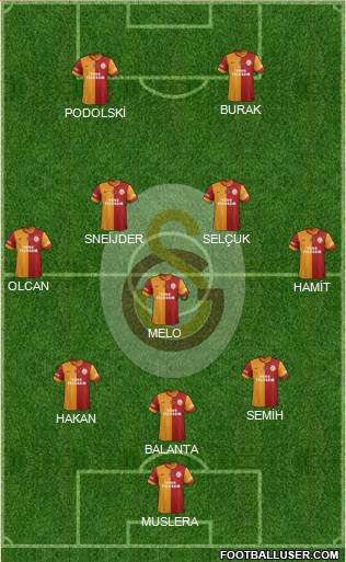 Galatasaray SK Formation 2014
