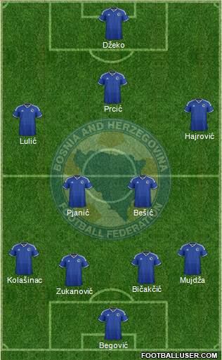 Bosnia and Herzegovina Formation 2014