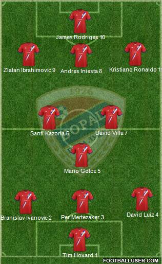 FK Borac Banja Luka Formation 2014