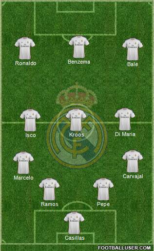 Real Madrid C.F. Formation 2014