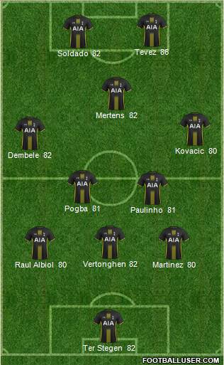 Tottenham Hotspur Formation 2014