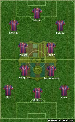 F.C. Barcelona Formation 2014